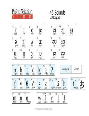 Learn The 43 Sounds of American English .